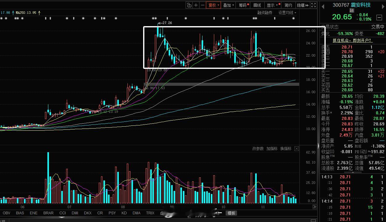 震安科技，估计是量化在箱体高抛低吸 