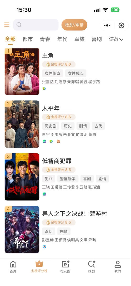 金橙评分平台目前还在调试中，经过一上午变动，现在的排名（氵的厉害的会显示存在异常