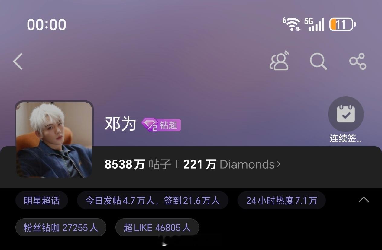 小仙来啦，大家周末愉快呀邓为昨日超话发帖4.7万+，超like4.6万+各项数据