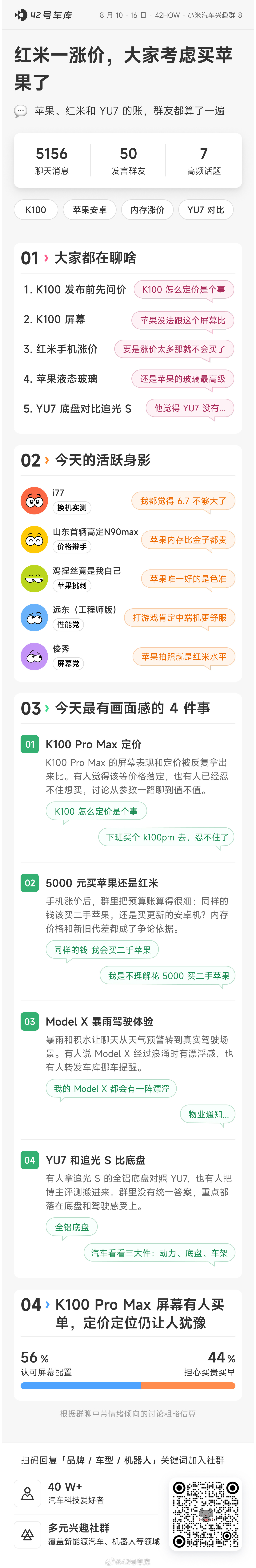 车库 TOP 3 群在聊啥？扫码加入 42HOW 汽车科技社群极氪001小米小米