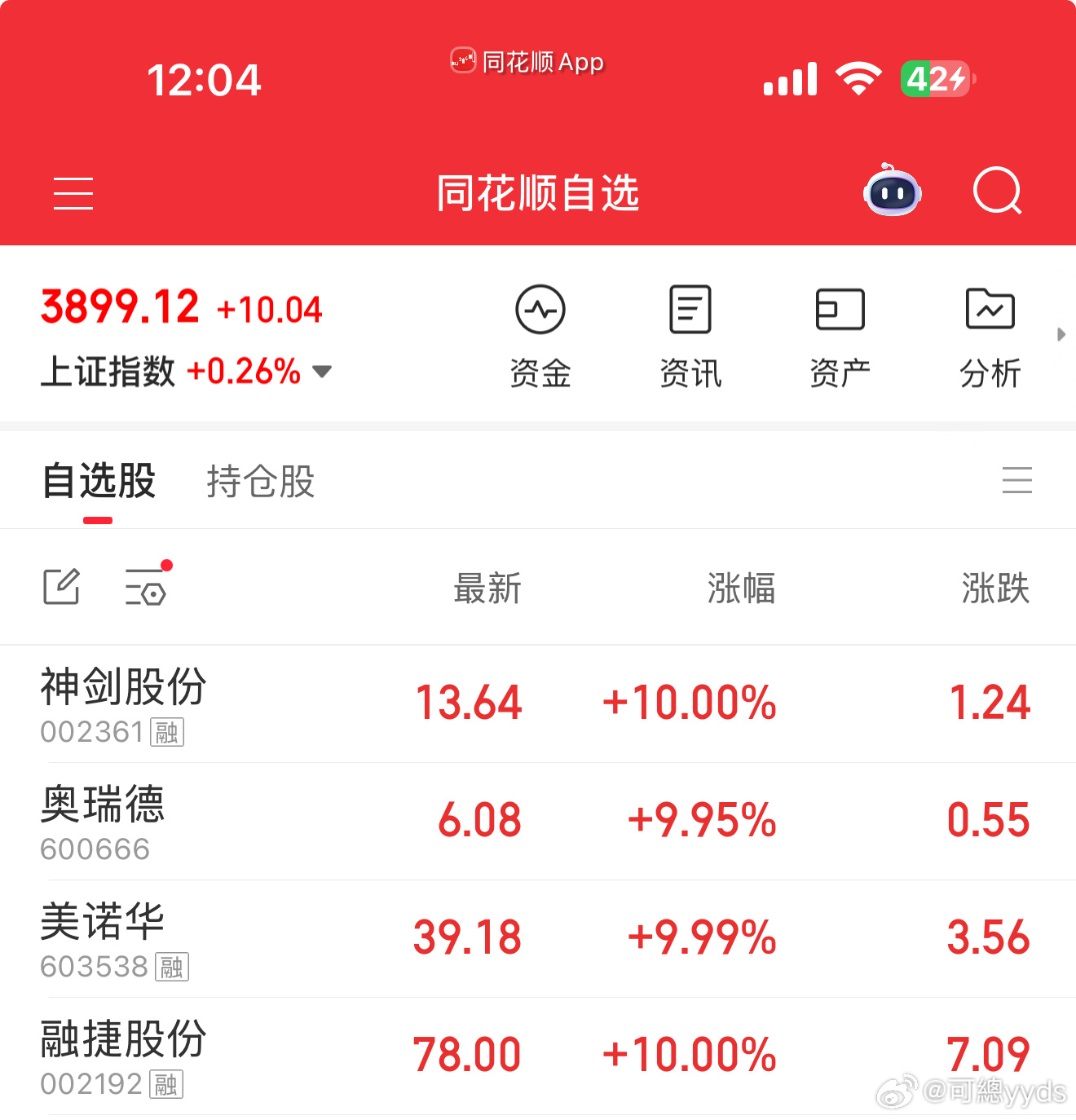 抱团缩圈，辨识度成唯一避风港——2026年3月27日A股午评市场概述：指数波澜不