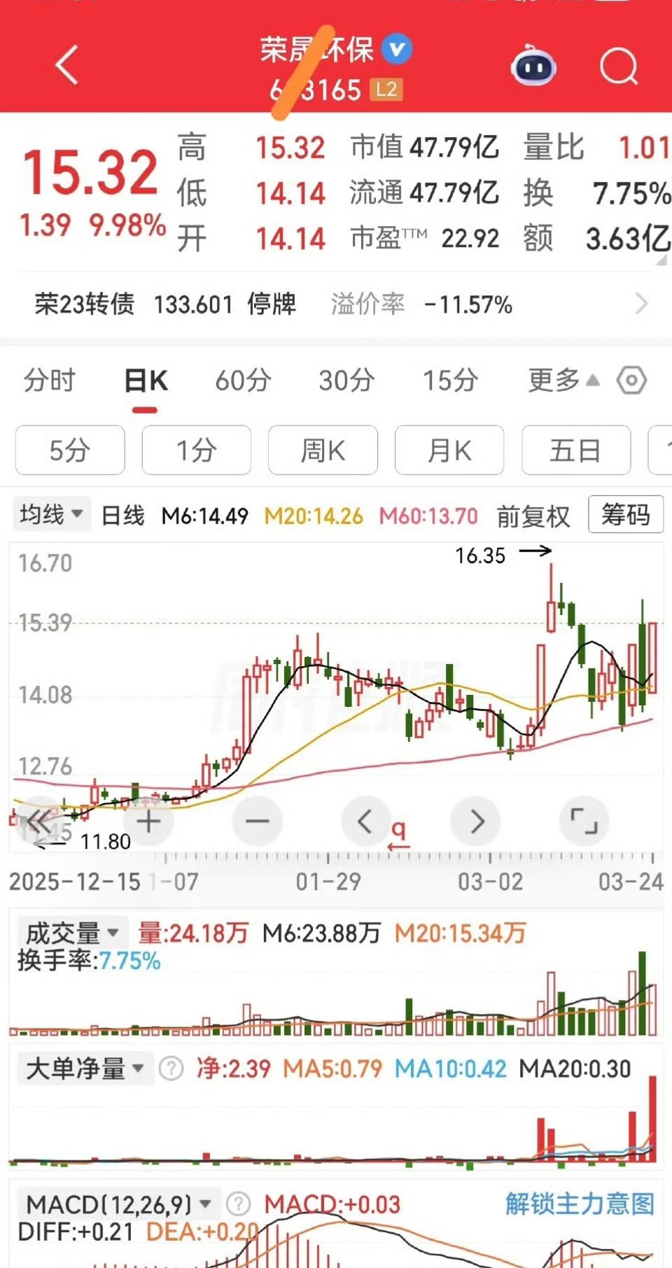 加入自选明天有望加速的几个股建议优先考虑入