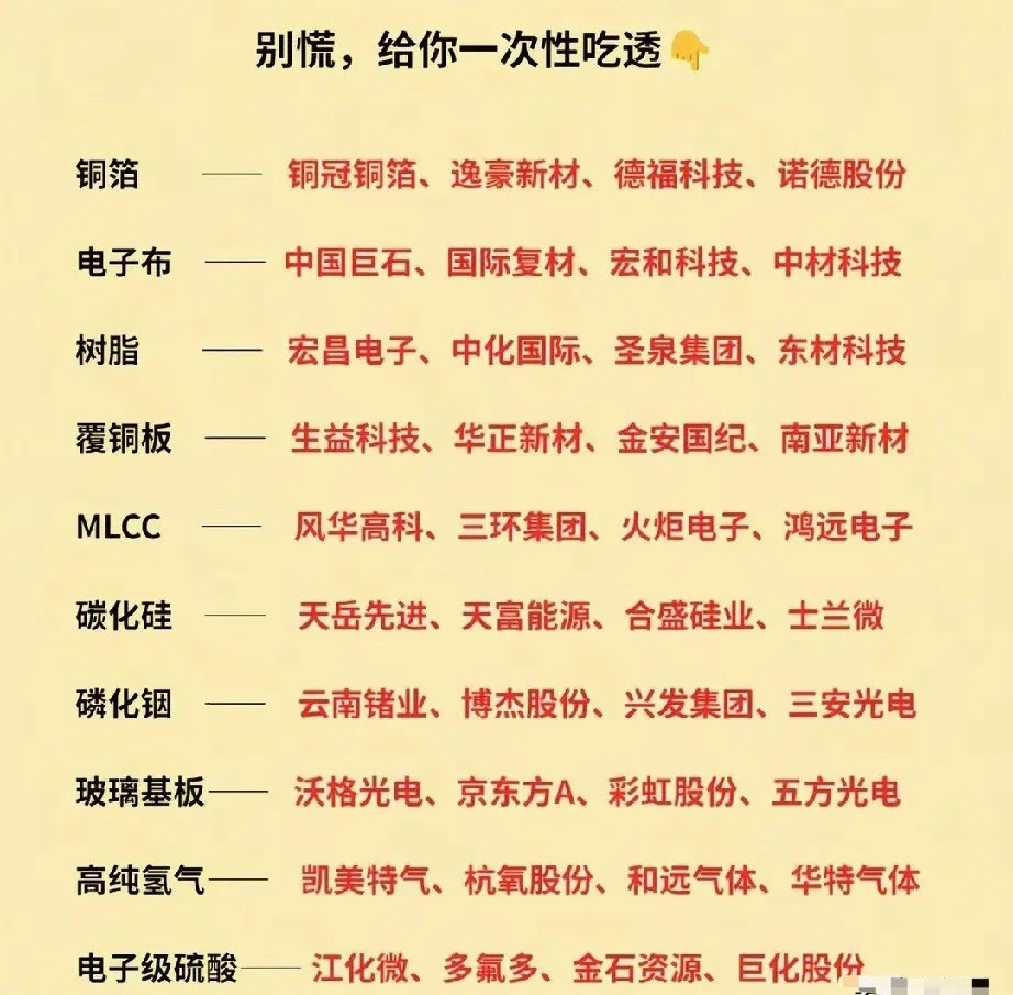 算力上游全链条十大赛道梳理，硬科技原材料龙头一览！本次梳理AI算力硬件上游十大核