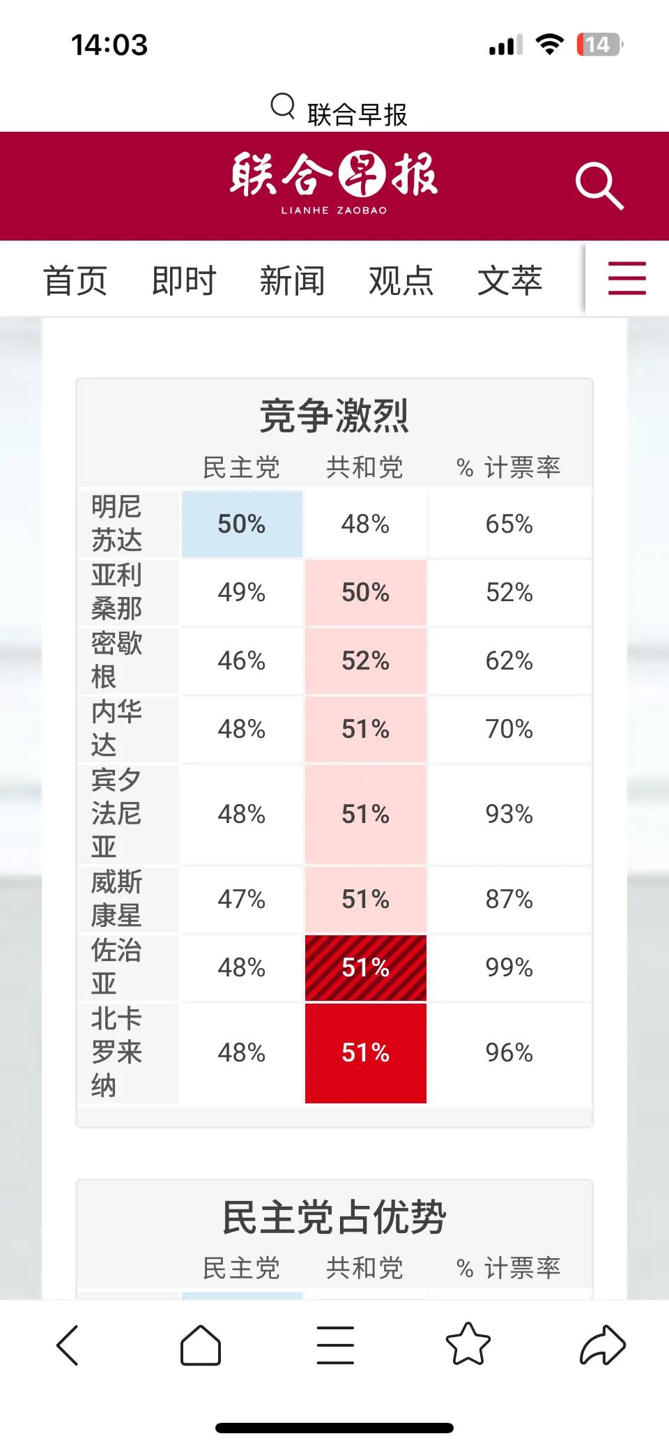 再点二个小时的票，金毛就会胜选了。金毛还是气势恢宏！