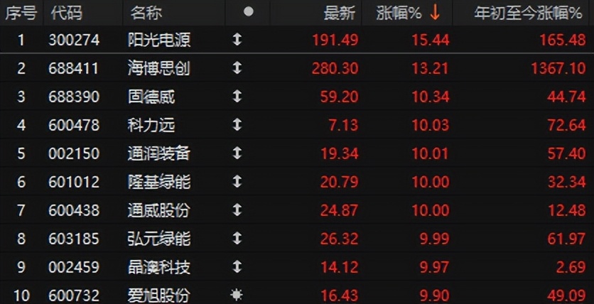 盘后再发大利好！A股站稳4000点，为何这个4000点有点冷清？