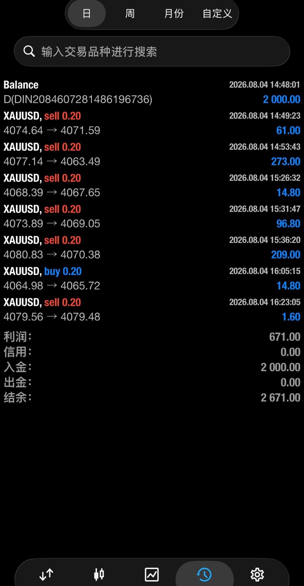 晚间入jin进场，顺着日内反弹承压回落的思路连续把握多笔波段机会，两千本jin稳
