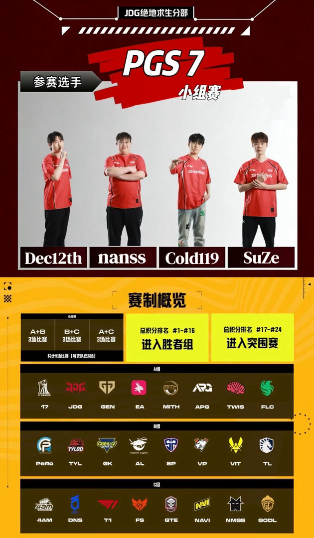 【JDG绝地求生分部丨赛事预告】赛事信息：PGS  PGS·7 小组赛赛事时间：