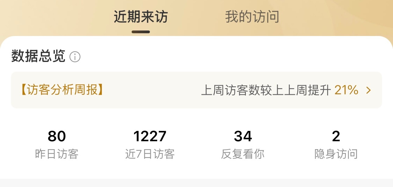 我对这个数字ptsd 