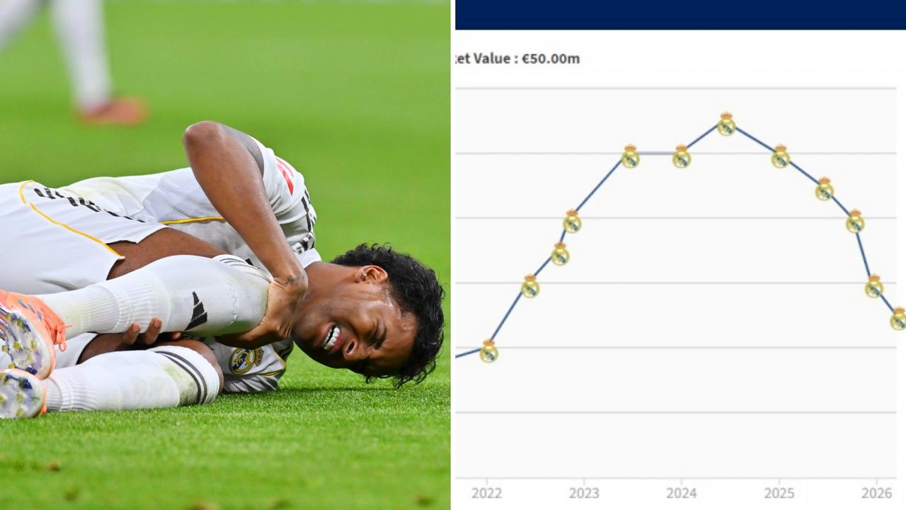 皇马前锋罗德里戈身价再次下跌，目前已经跌至5000万欧，巅峰高达1.1亿。
此外