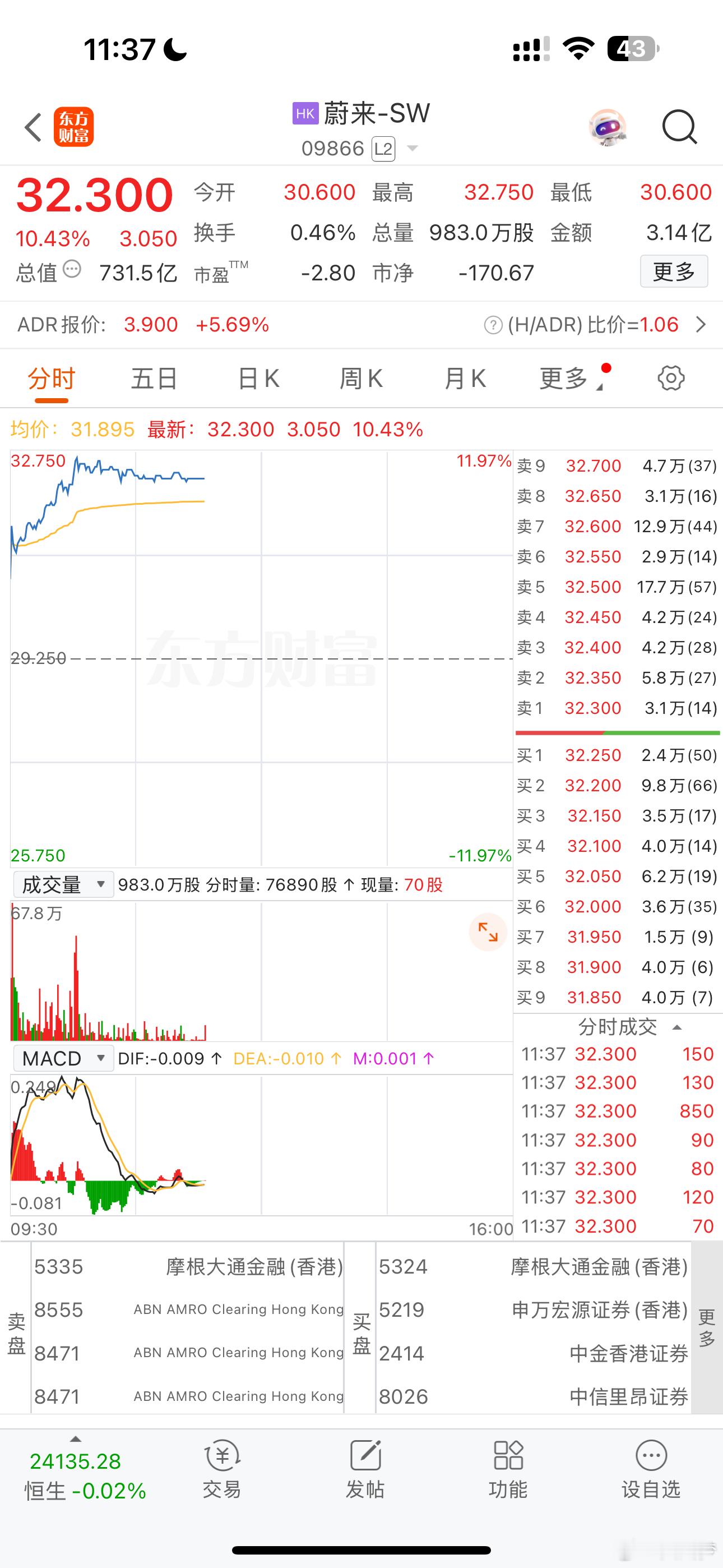 蔚来发狂了 ​​​