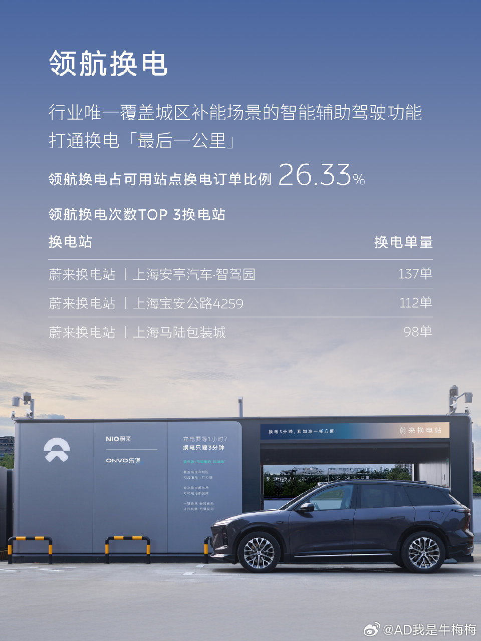 领航换电现在我用的几个站都挺好用的。等待排队，主动到换电区域定位，换电，非常有意