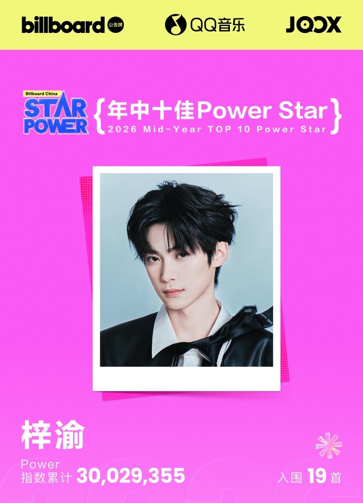梓渝获StarPower年中榜单九大荣誉 恭喜梓渝获StarPower年中榜单九