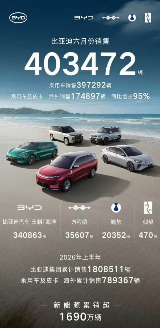 比亚迪销量这么猛
