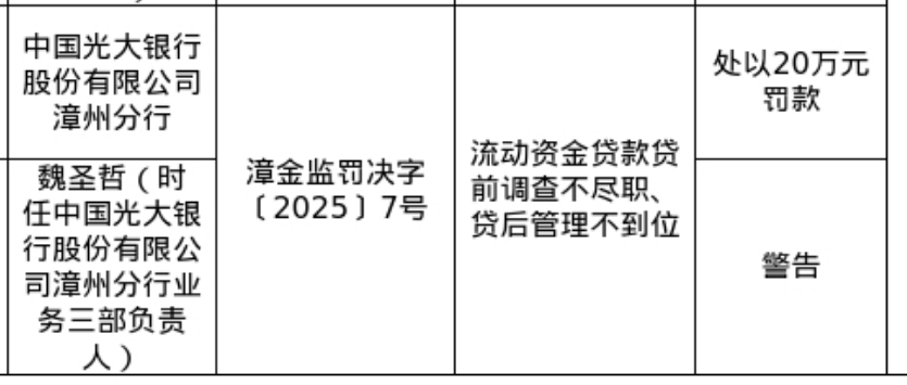 光大银行漳州分行被罚20万，涉流动资金贷款贷前调查不尽职等
