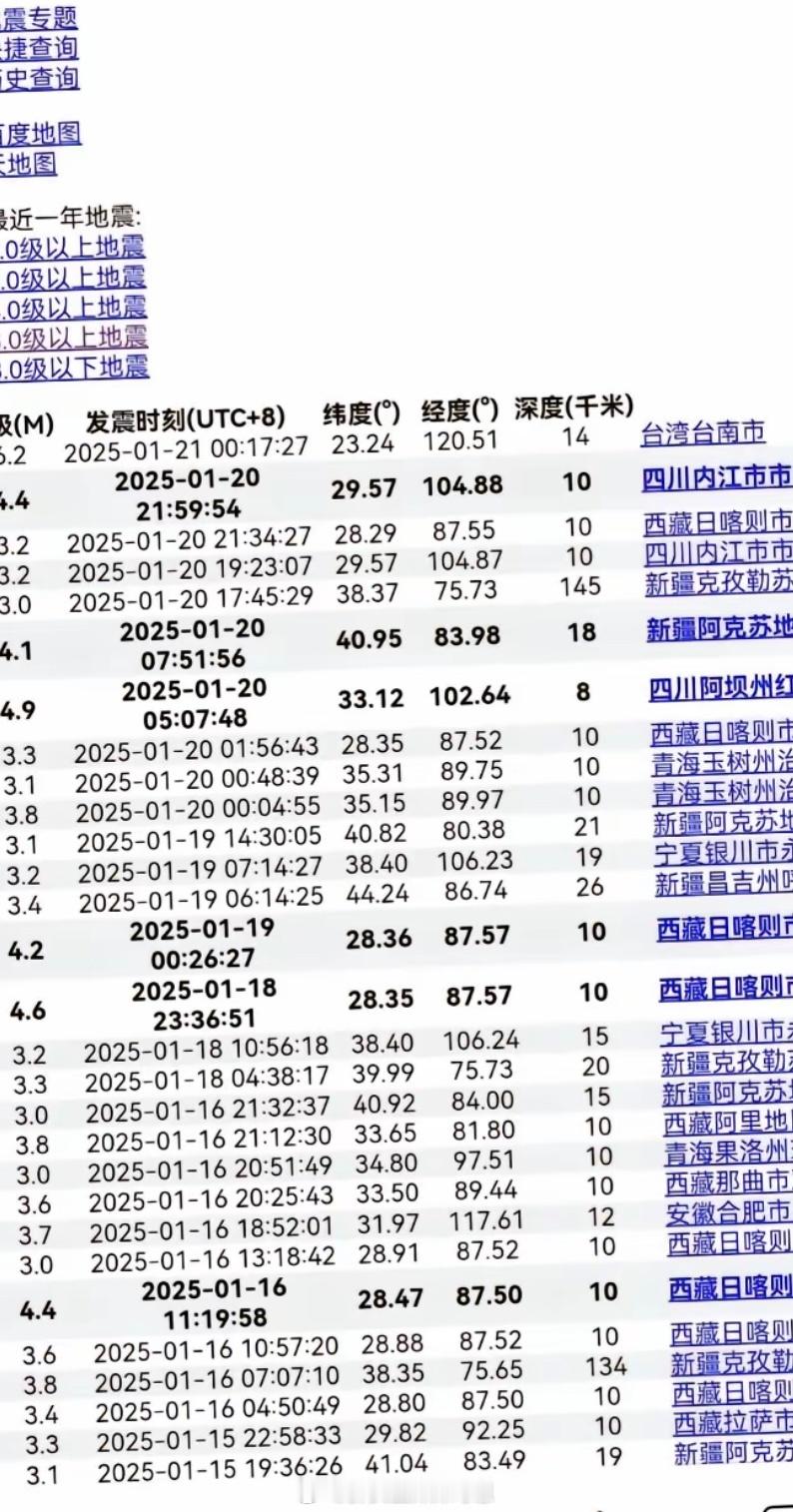 台湾地震 最近地震有些频繁，大家都注意到了吗？快过年了，大家都要平平安安！！！ 