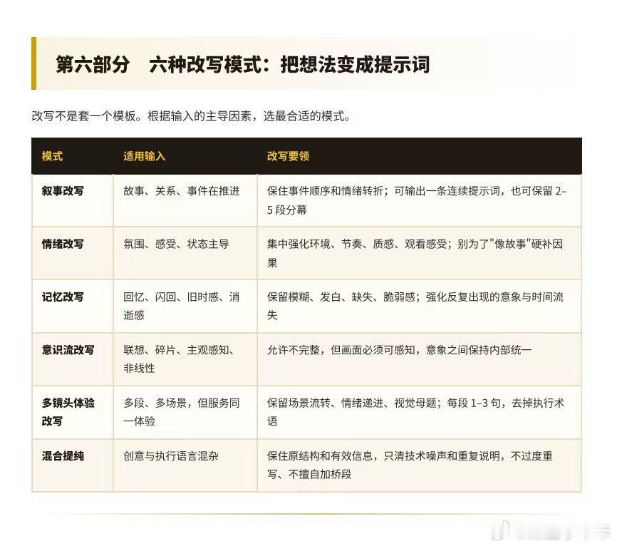 Vibe Directing 的三条底层信念「点金手全网首发原创」1.你是导演，