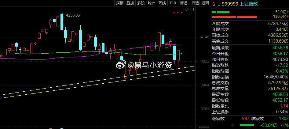 现在的行情只能轻仓，如果稳定的，空仓观望也可以。等市场什么时候新高，什么时候再追