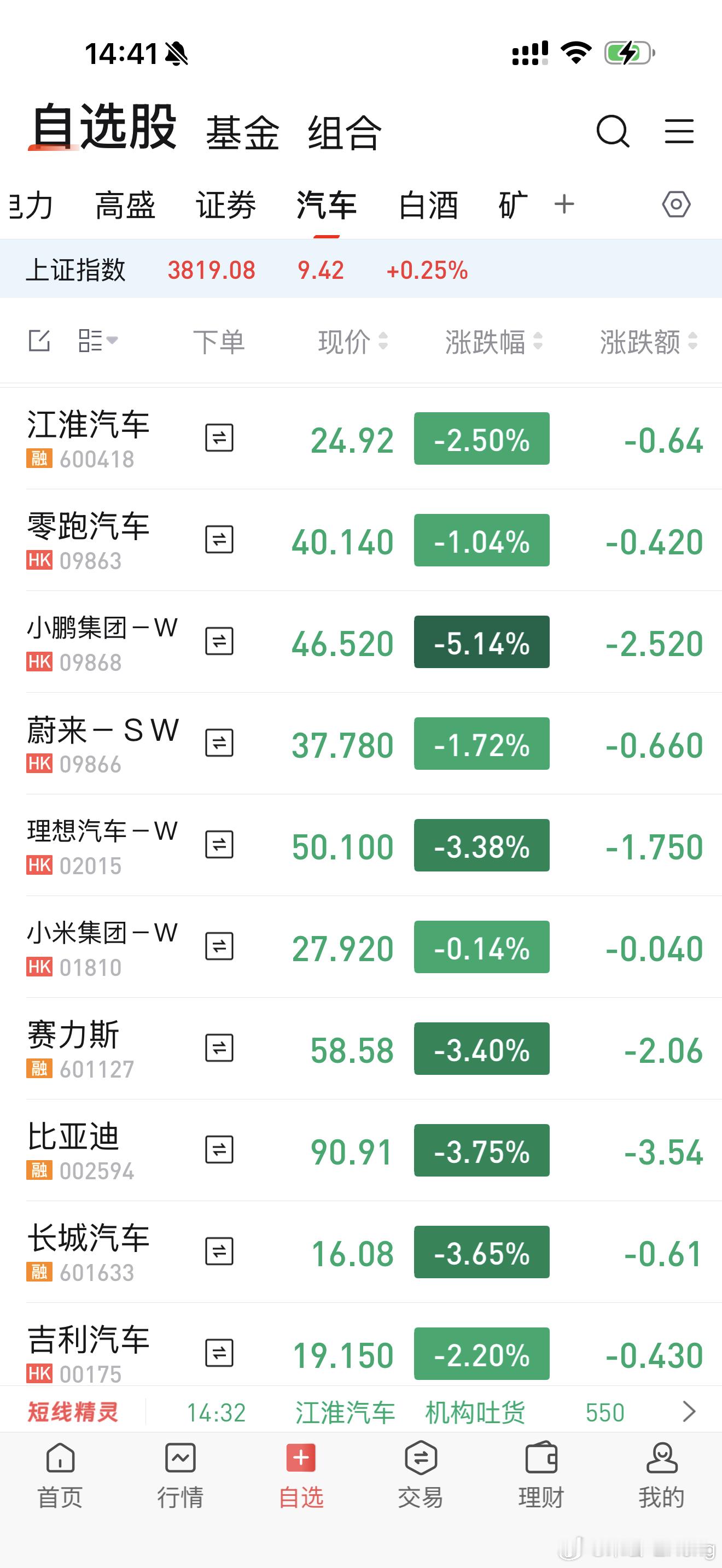 汽车股票又是被抛弃的一天