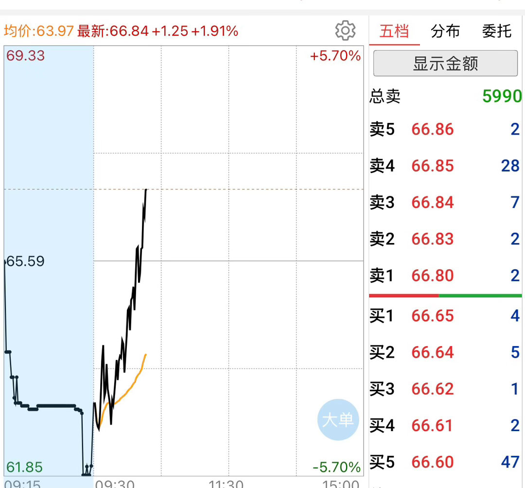 二选一没买中，不过也起来了，知足就好[666] ​​​