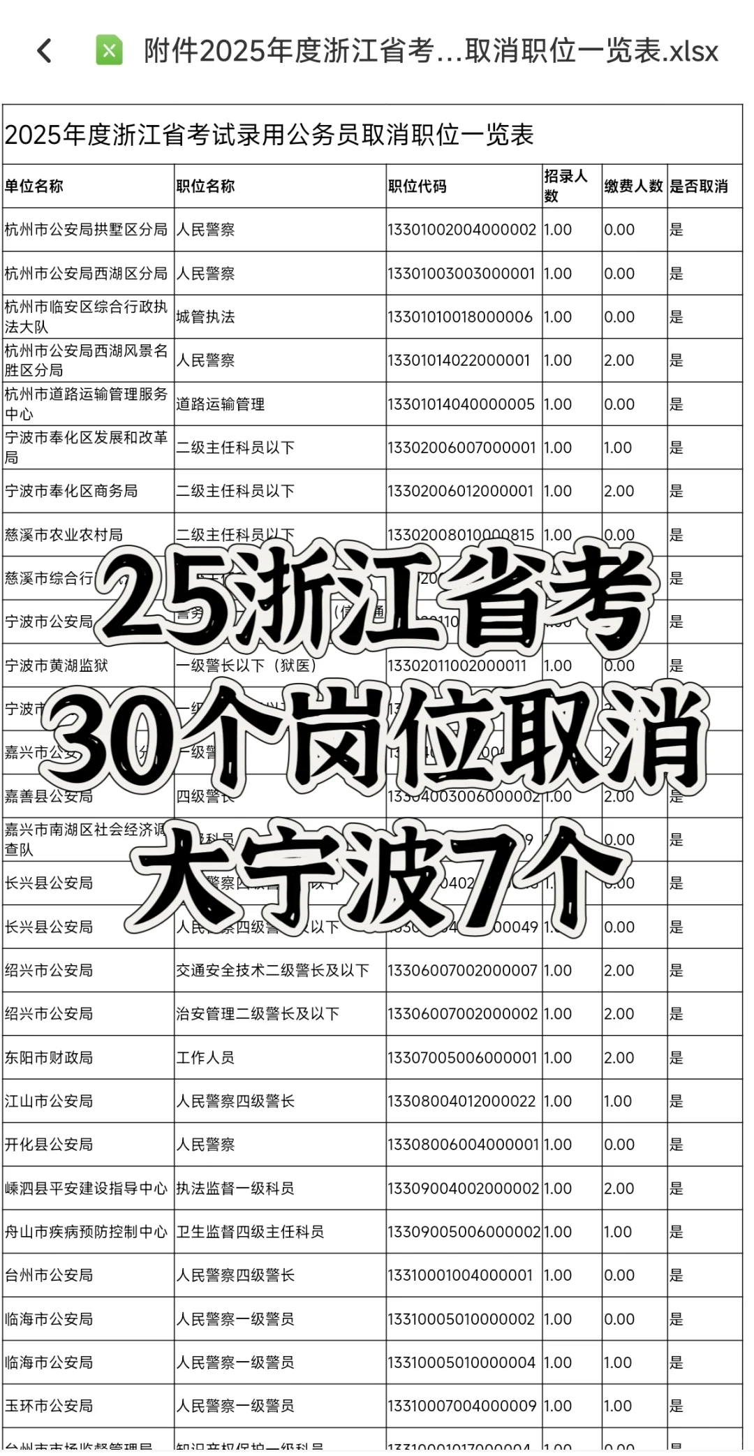 25浙江省考30个岗位取消，未达到开考比例