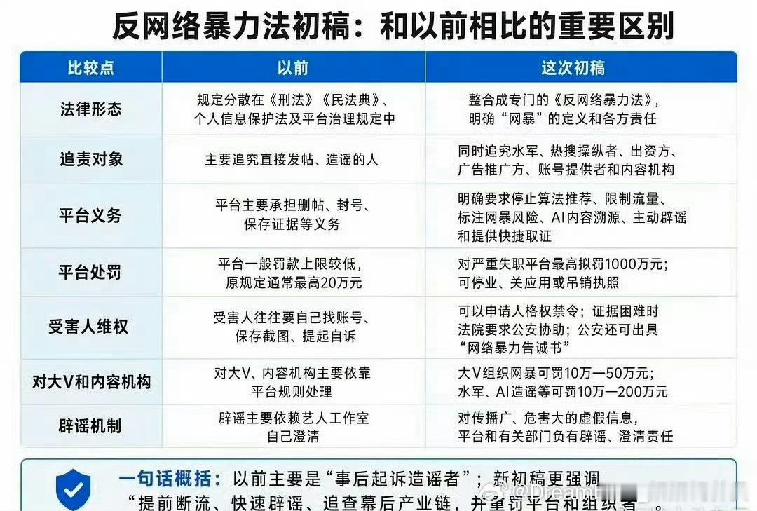 白鹿方持续全网取证想吃国家饭🍚早说啊