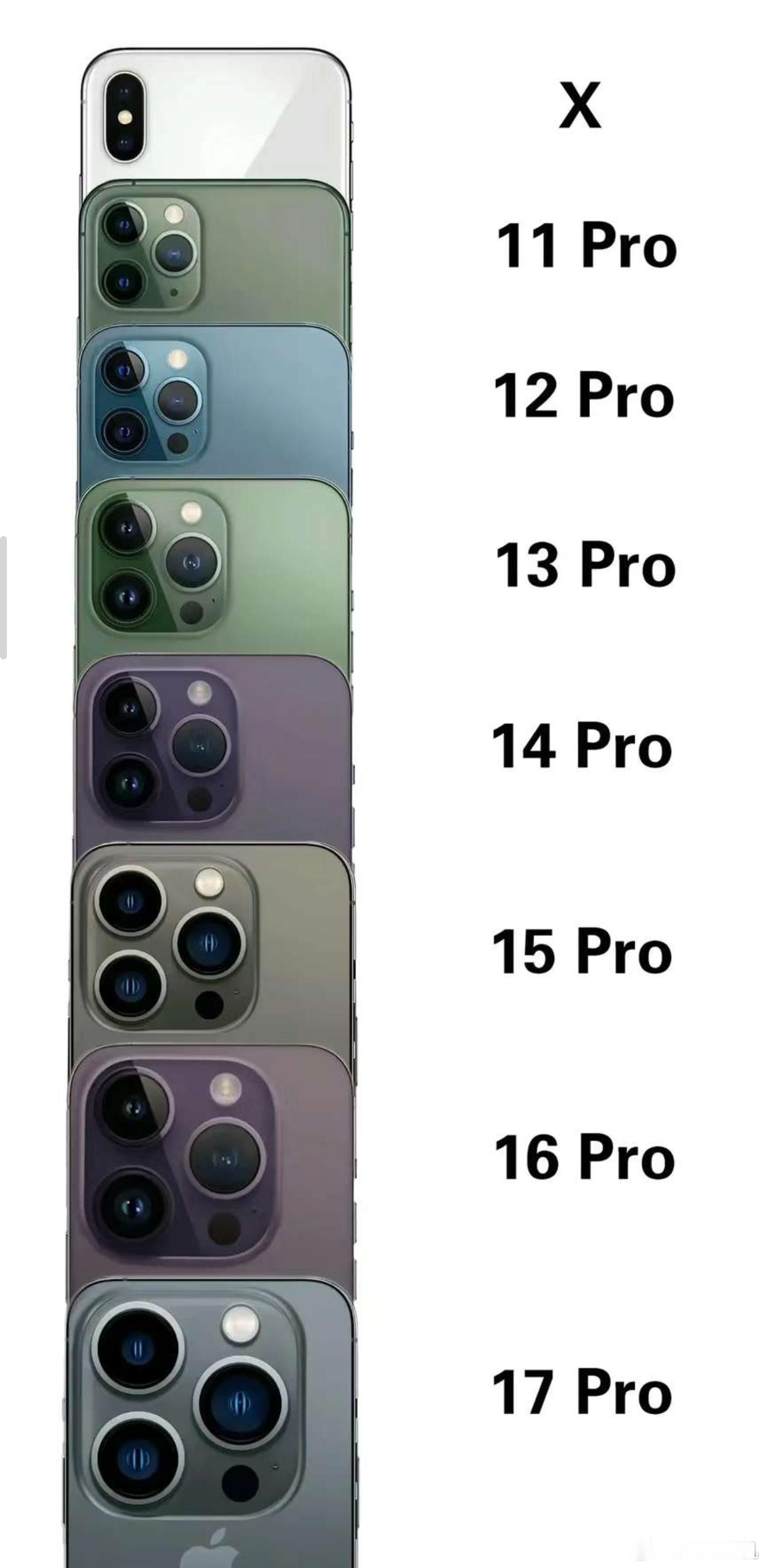 网友这个图我是真的笑了，这个网友把iPhone X开始到iPhone 16 Pr