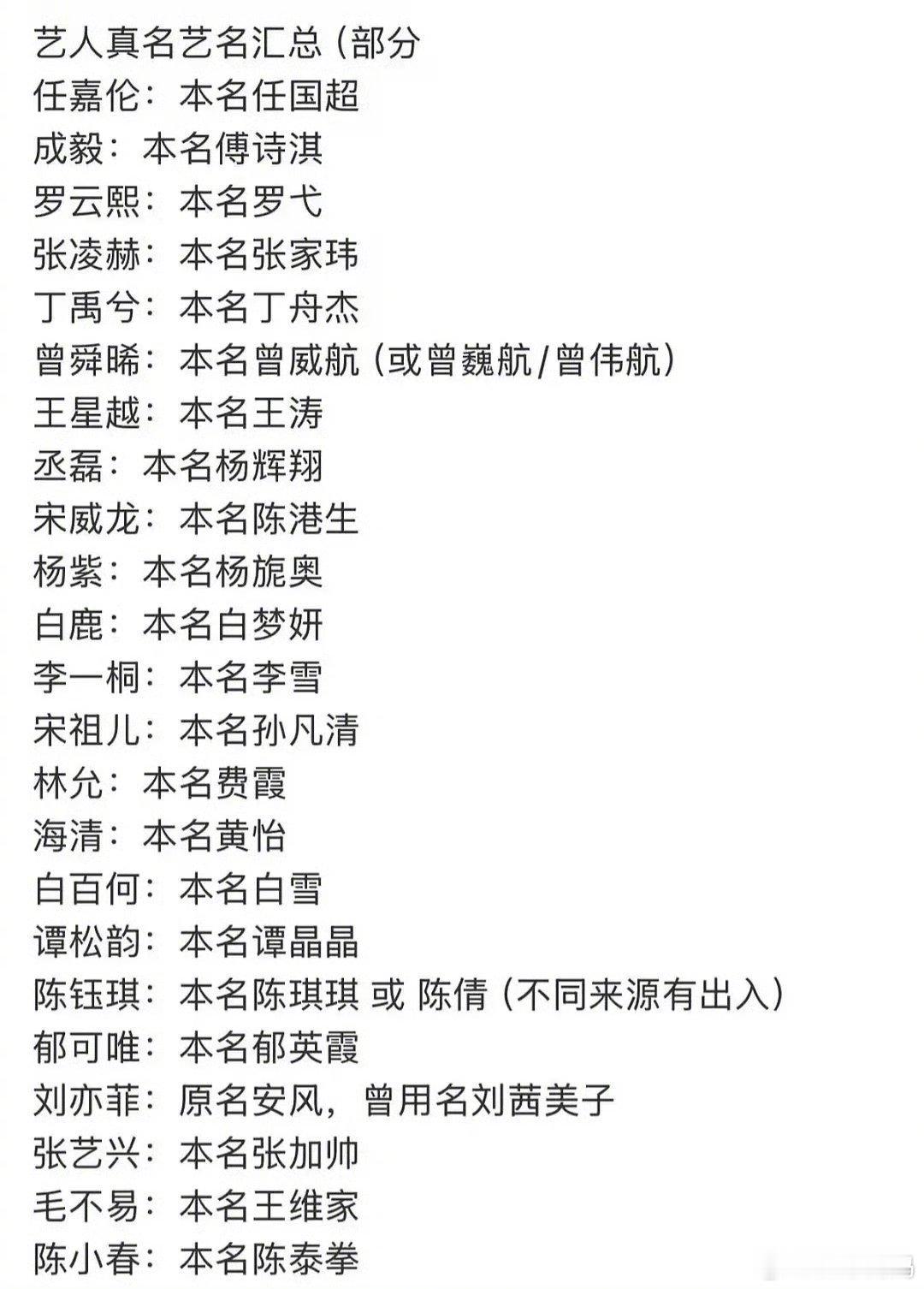 网传明星原名合集，有几个原名已经和艺名一样响亮了，你说是吧家玮国超晶晶王涛梦妍刘
