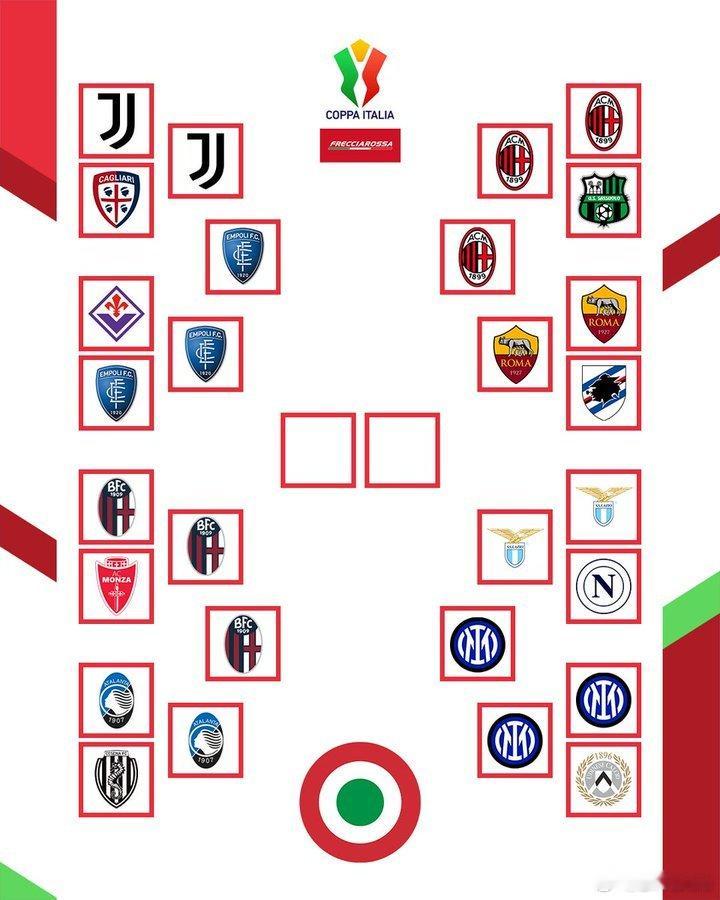 官方：意大利杯半决赛的赛程如下4月1日星期二晚上9点：恩波利-博洛尼亚4月2日星