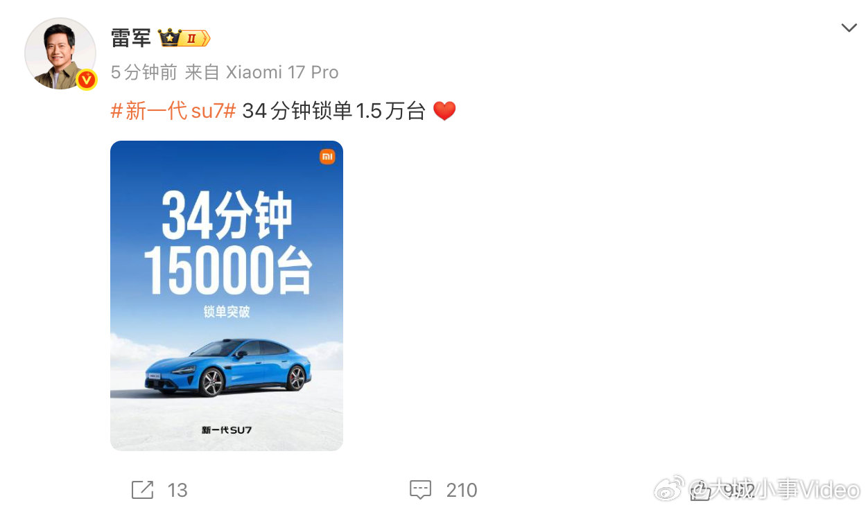 【雷军回应新一代SU7锁单1.5万台】3月19日，发文：新一代SU734分钟锁单