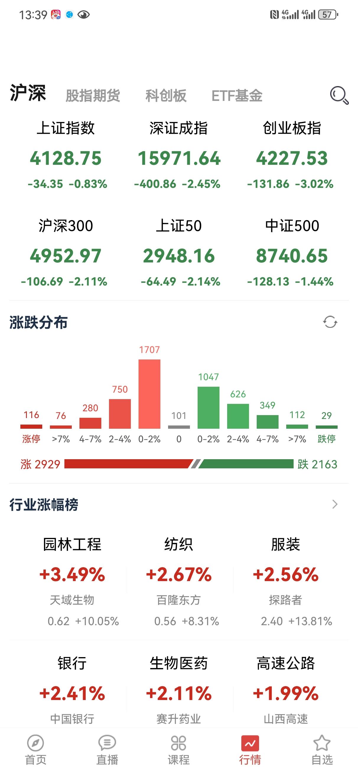 不是不让大起大落吗？[捂脸][捂脸]是我理解错了？如果指数跌，个股涨倒是也可以接