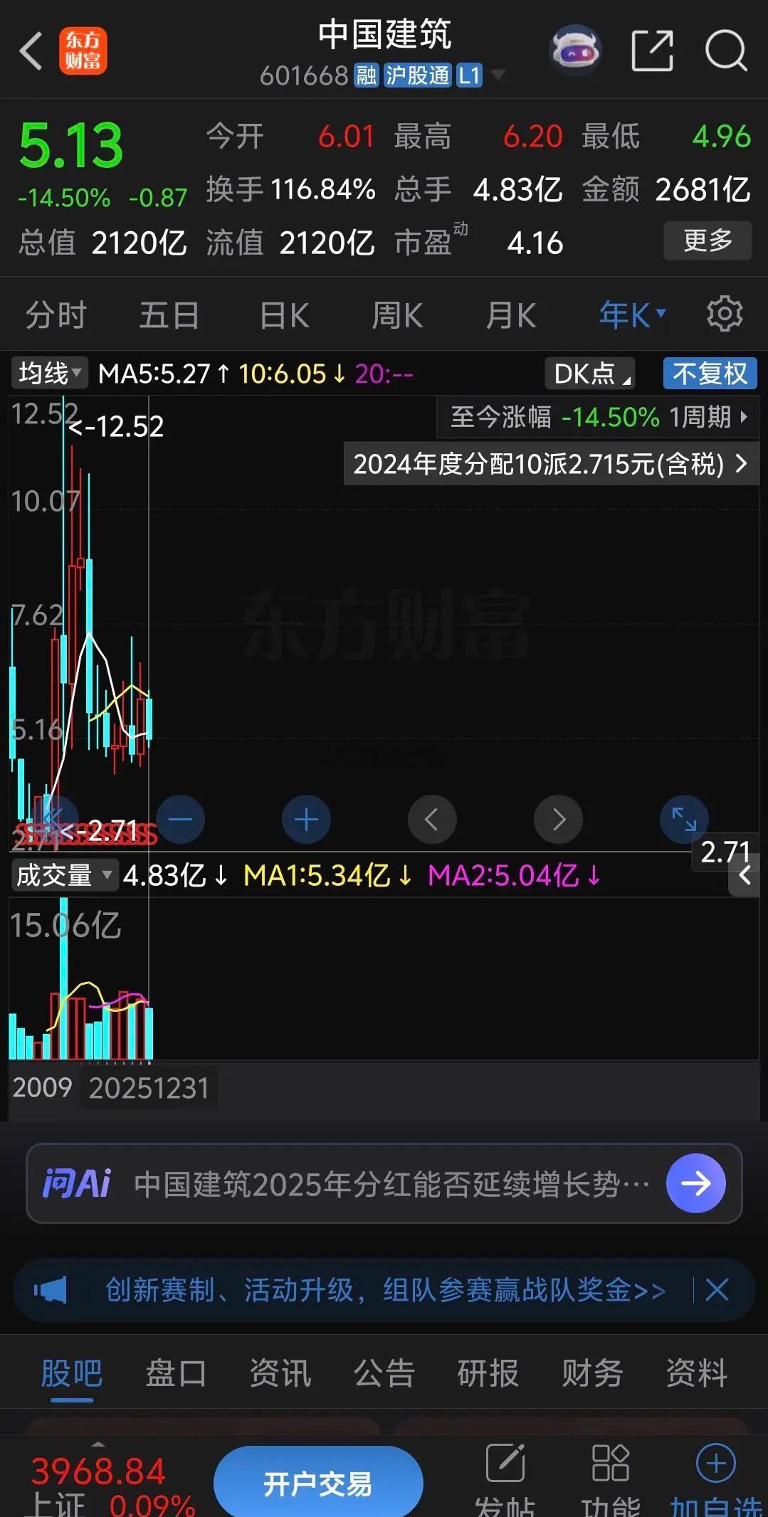 中国建筑2025年股价暴跌14.5%，中国交建暴跌21.15%，中国铁建暴跌16