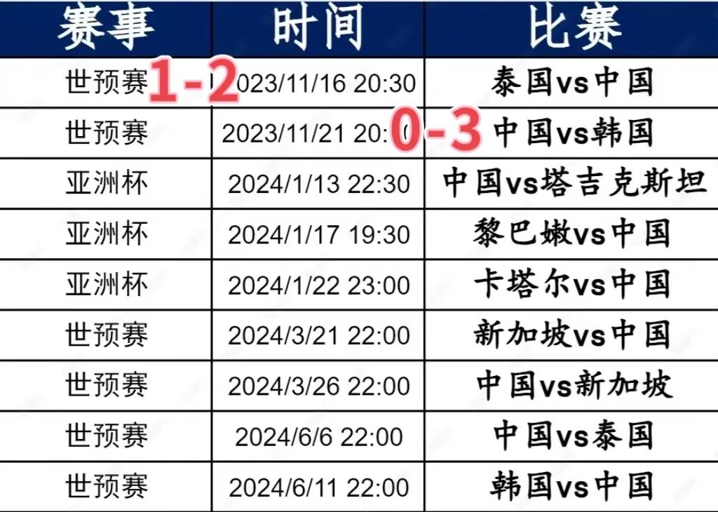 2024年，中国足球有7场重大比赛。
（一）亚洲杯
1月13日 10:30 中国
