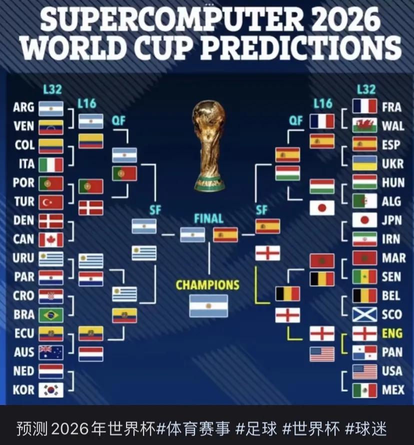 2026世界杯抽签出炉，如果一切顺利到了八强葡萄牙和阿根廷相遇，这是球迷们最期待