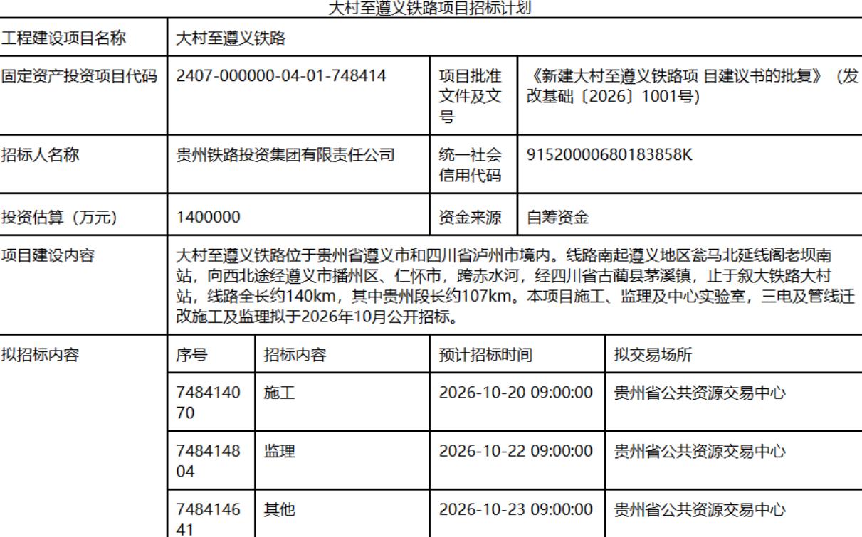 9月11日，贵州省公共资源交易网挂出《大村至遵义铁路项目招标计划》：施工拟10月