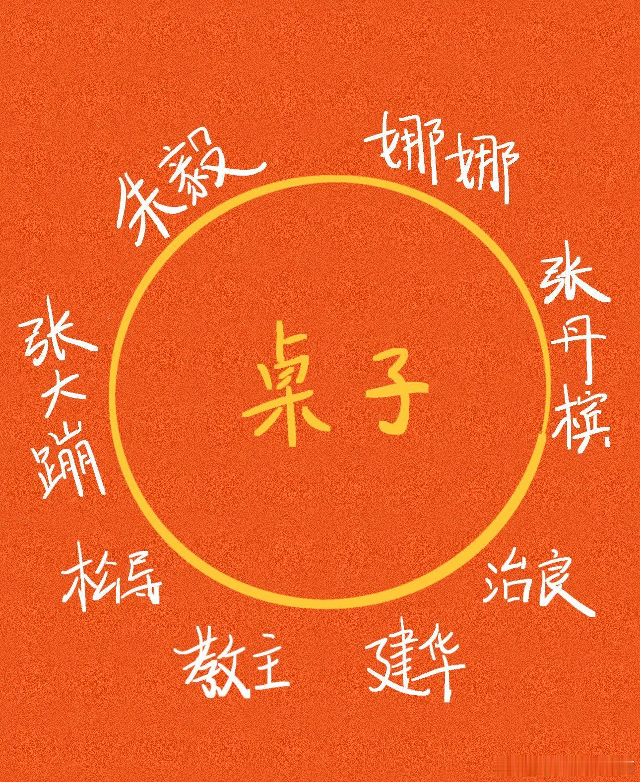 哪个晚会敢把这些喜剧人放一桌 真的独一份！B 站大年初一联欢会把土豆吕严、冯巩、