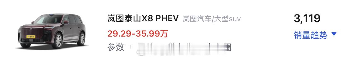 岚图泰山X8 PHEV卖得不错两个月卖了快3200台之前小订说4万还是5万来着上