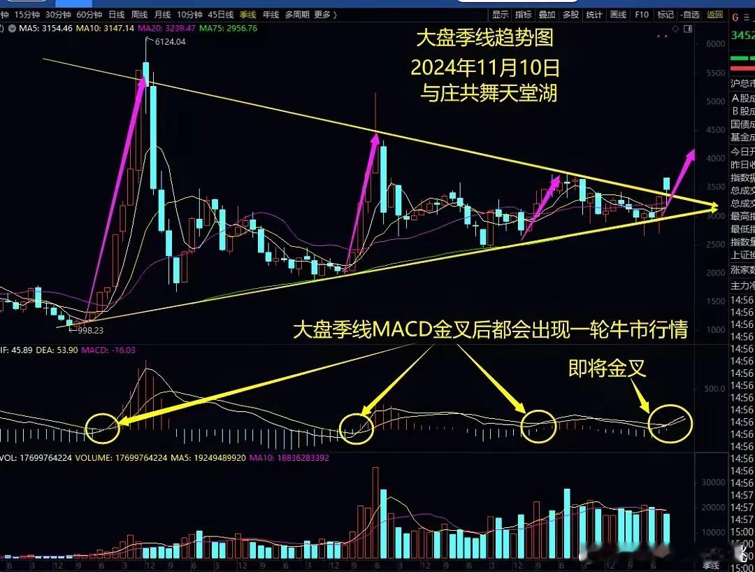 12月30日：A股跨年行情！本周A股进入跨年行情，周一周二是A股2024年最后两