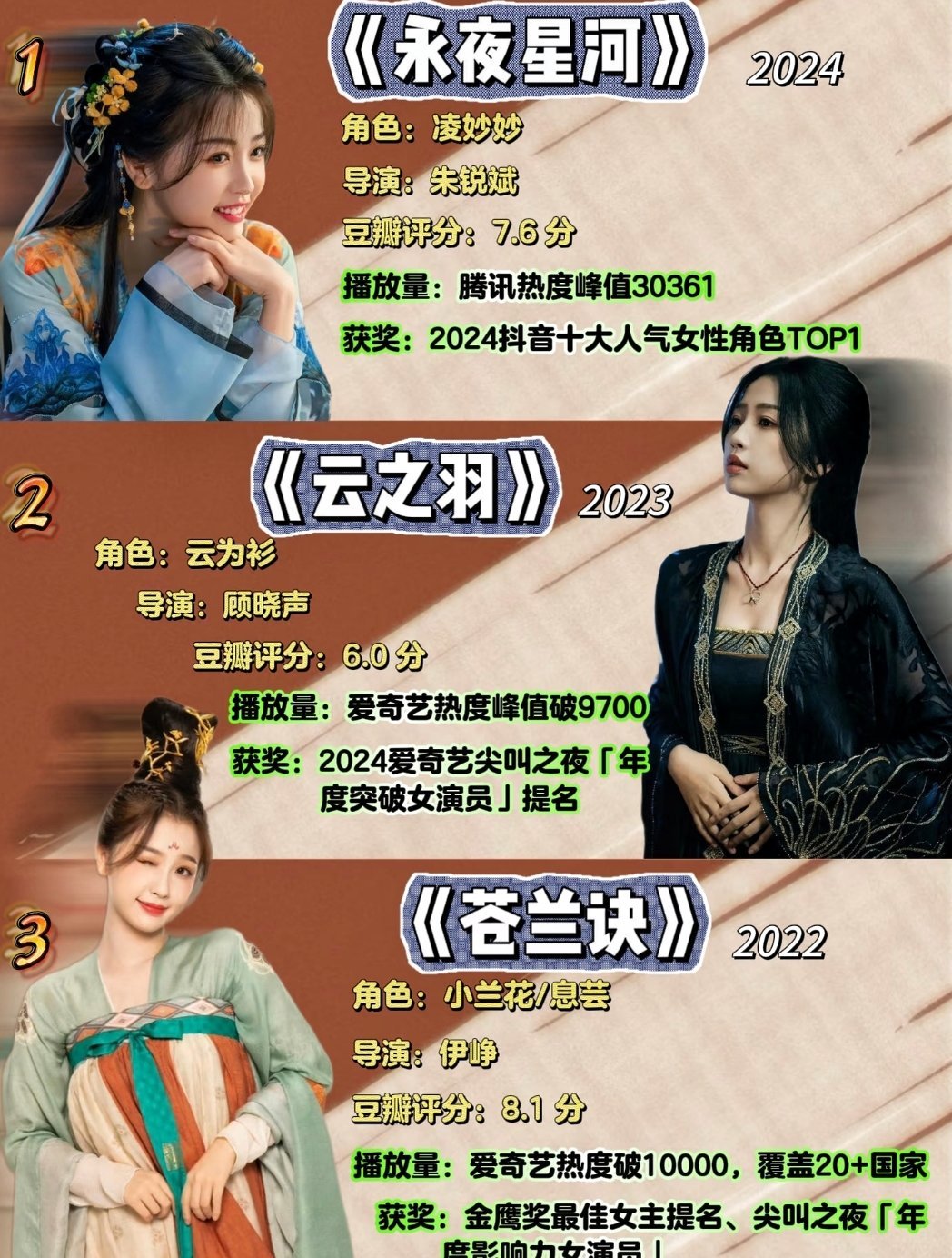 看了现在所谓的预制爆剧 更加觉得虞书欣太权威 太牛了 这一路太不容易了🥲人家直