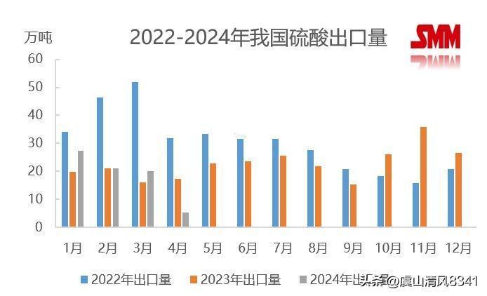 一、 为什么必须“断供”？（内因：保命脉）

硫酸被称为“工业血液”，这步棋主要