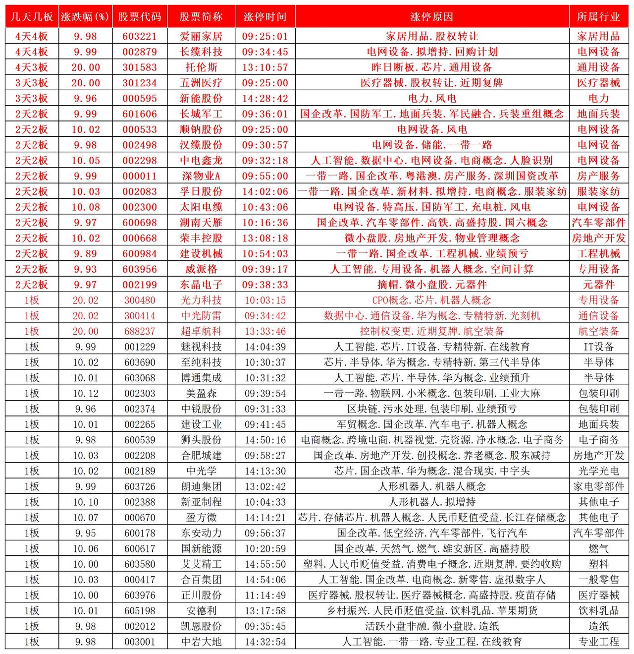今日涨停2026.7.24