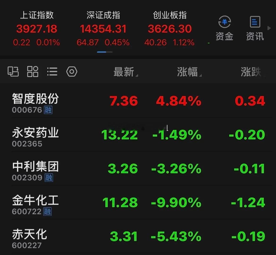 下周关注的票！本周关注的票米奥突破向上后强势整理、蓄势待发，下周应有好的表现；下