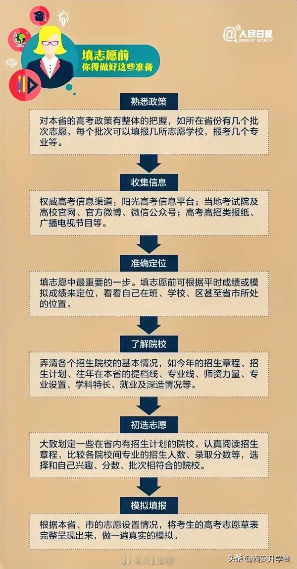 1.物理组位次超过85000，历史组超过24000，公办本科大概率没有希望；
