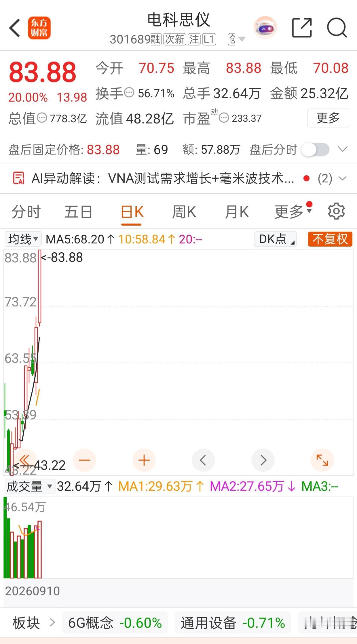 国产仪器龙头电科思仪！拆解真实业绩，聊聊长期成长逻辑
 
不少朋友最近都在关注电