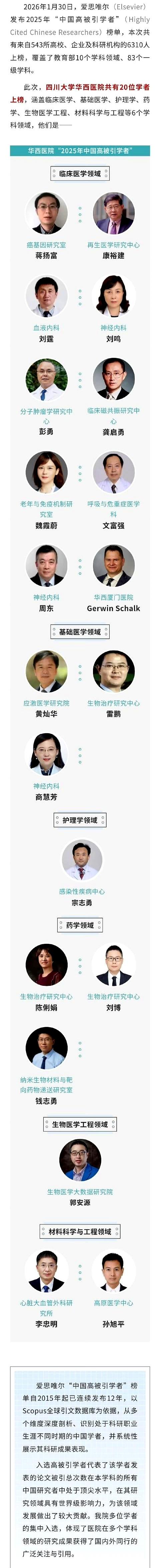 华西医院这学霸浓度也太高了！
最近爱思唯尔那份2025年中国高被引学者榜单新鲜出