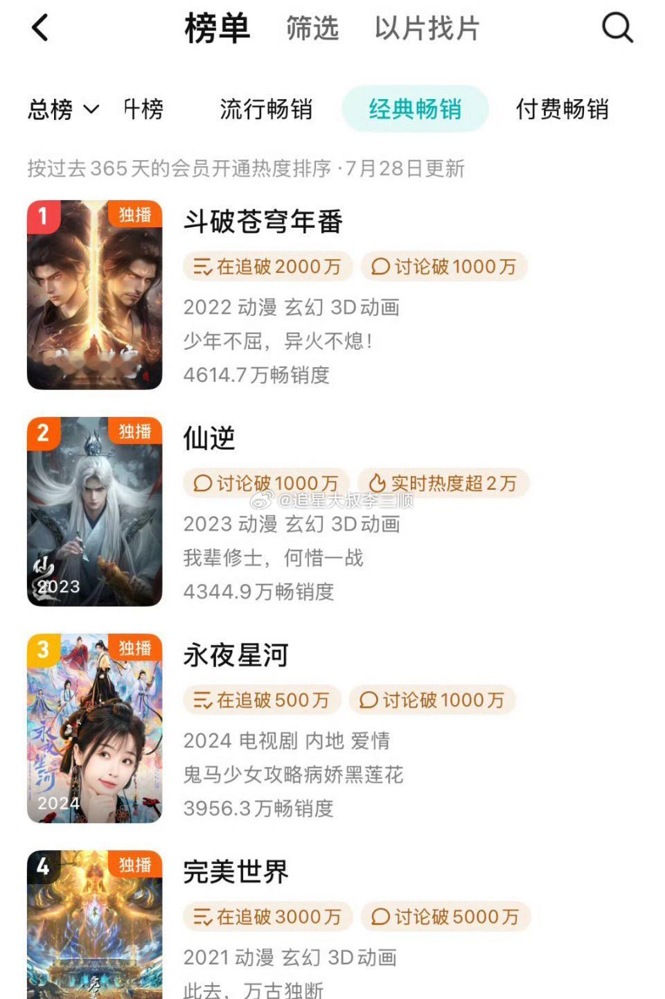 虞书欣、丁禹兮《永夜星河》在🐧拉新年榜上升至第三了，这个长尾效应[送花花] ​