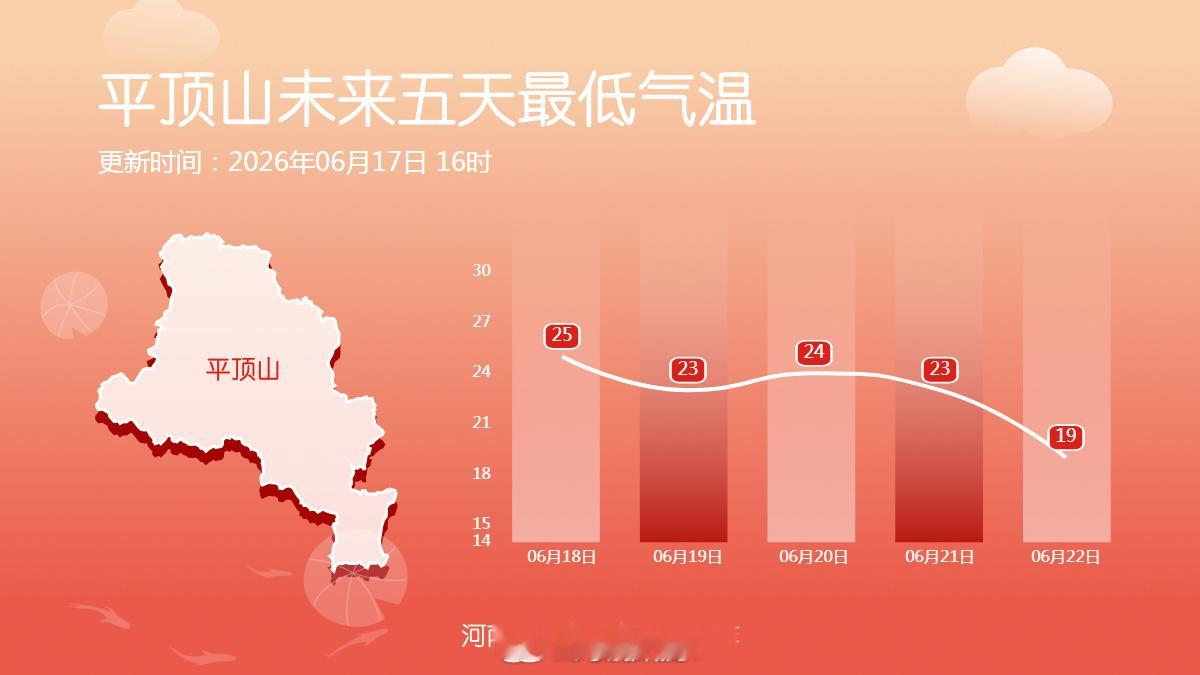 未来五天最低气温 （河南气象）信阳生活 信阳