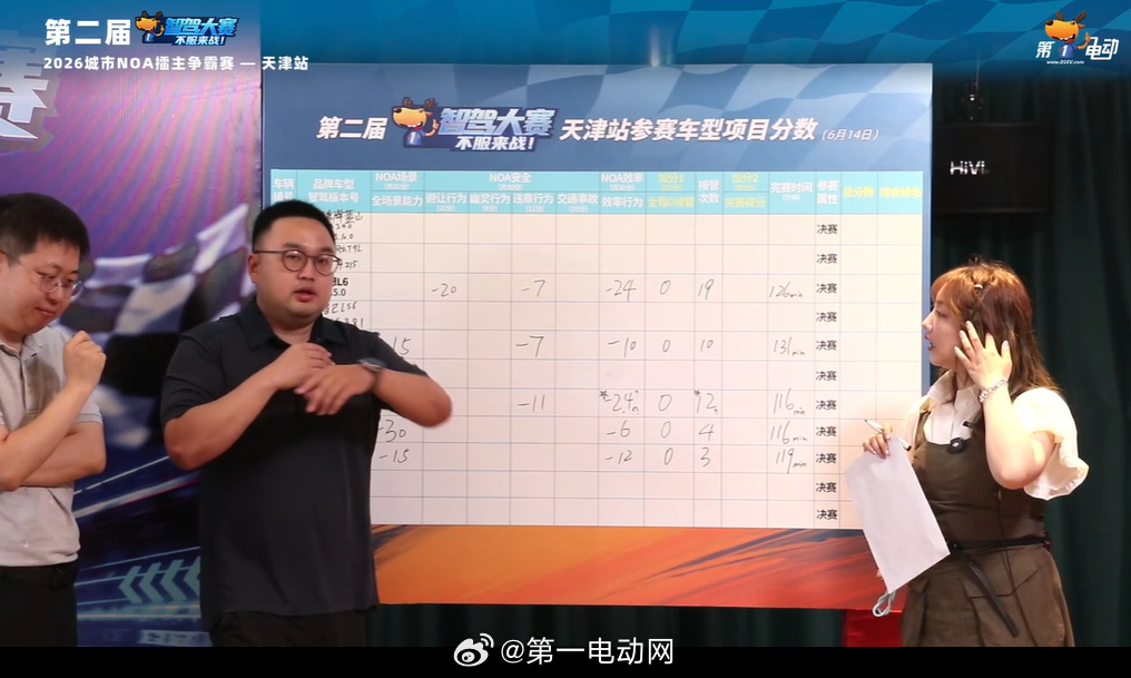 第二届中国智驾大赛第二届智驾大赛 天津站星纪元ES 全场景扣15分，效率行为扣1