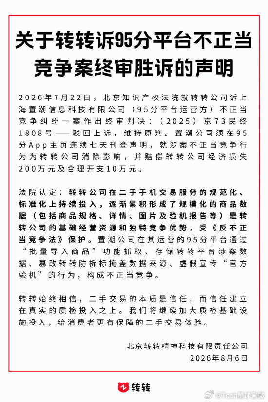 【转转诉95分不正当竞争案终审胜诉】得物旗下95分搬运转转数据判赔210万8月6