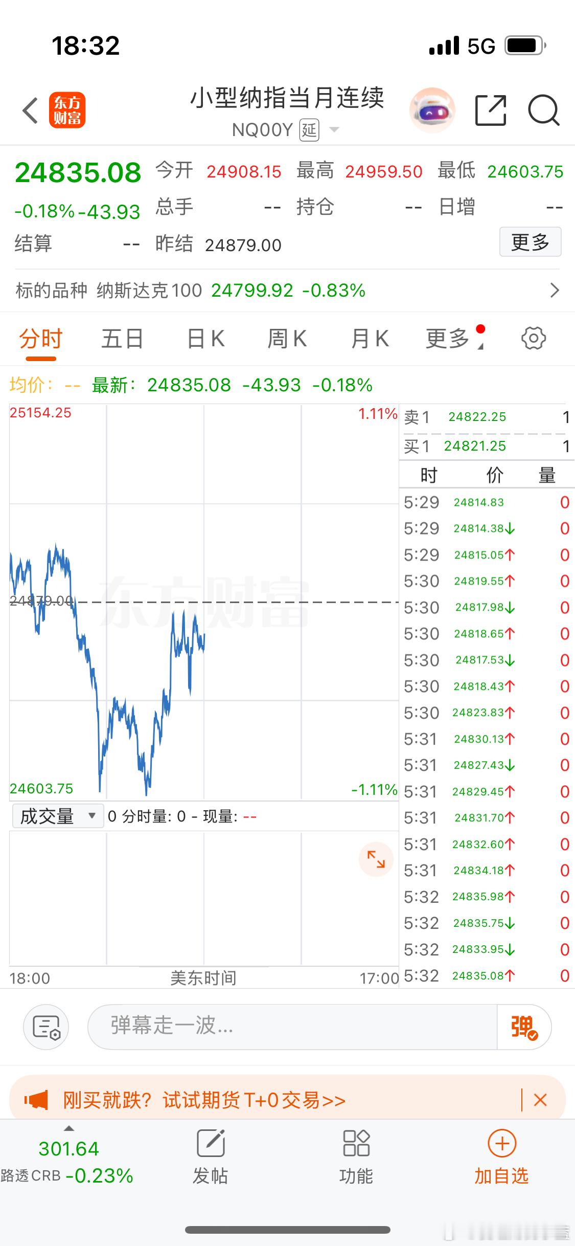 纳斯达克快翻红了… 