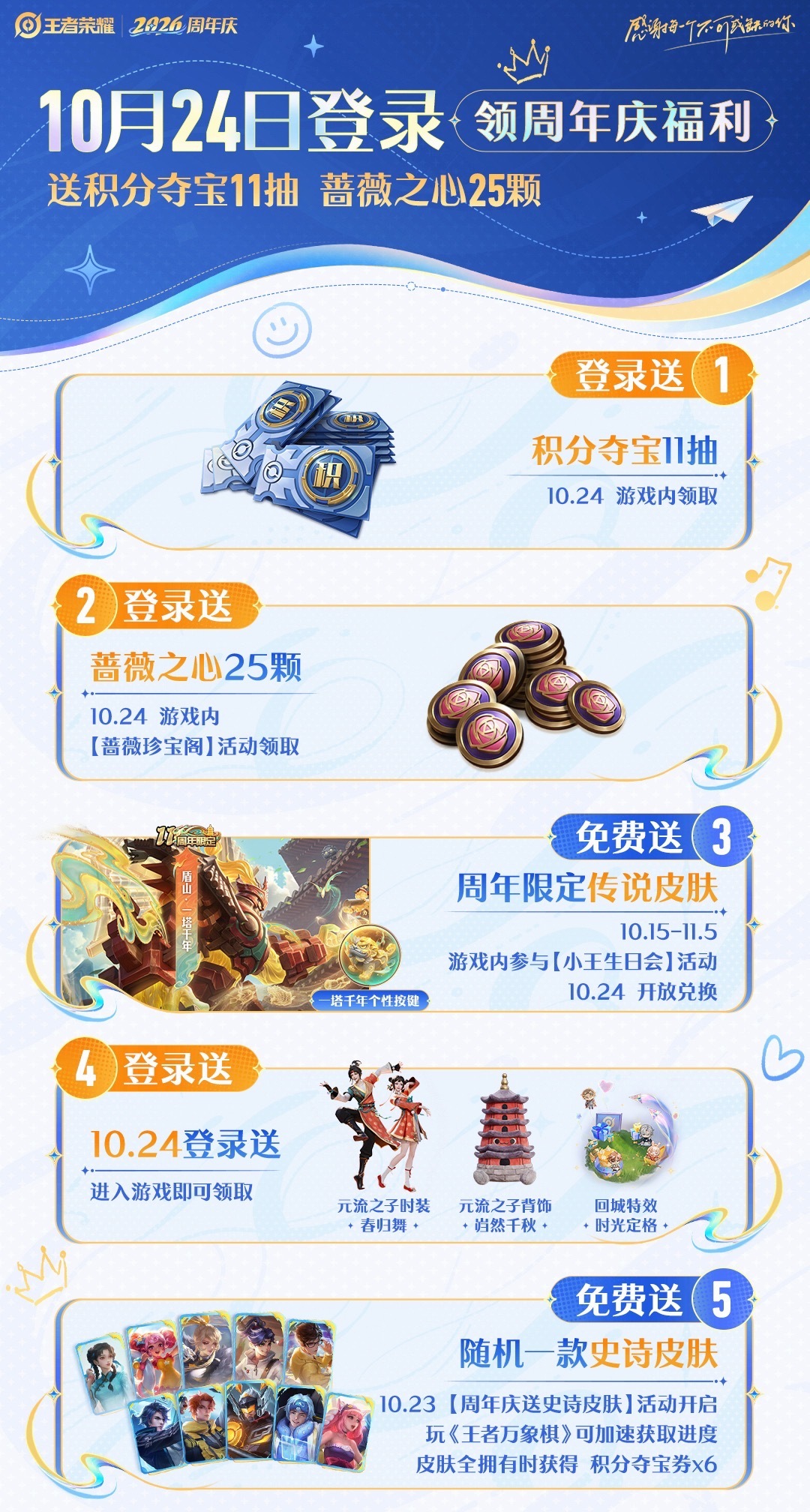 王者荣耀[超话]1024来王者领周年庆福利王者周年庆送限定传说皮肤王者十周年这波